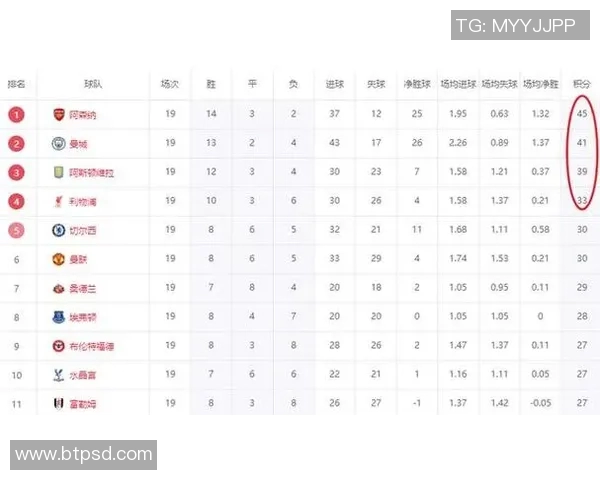 英超积分榜最新调整分析各队表现与争冠形势展望